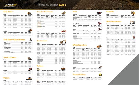 daily rate to charge for a skid steer|trackhoe hourly rate chart.